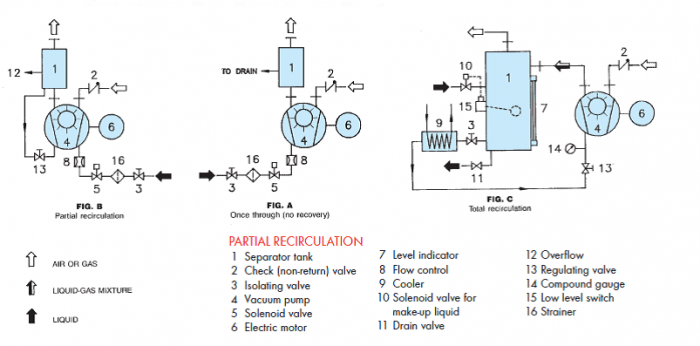 liquid ring vacuum pump partial recirculation diagram